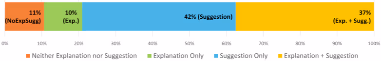 コードレビューの42%が説明不足。伝わる人が使う7つの説明術とは？